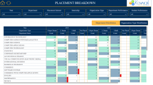 Placement-dashboard-Placement-Breakdown