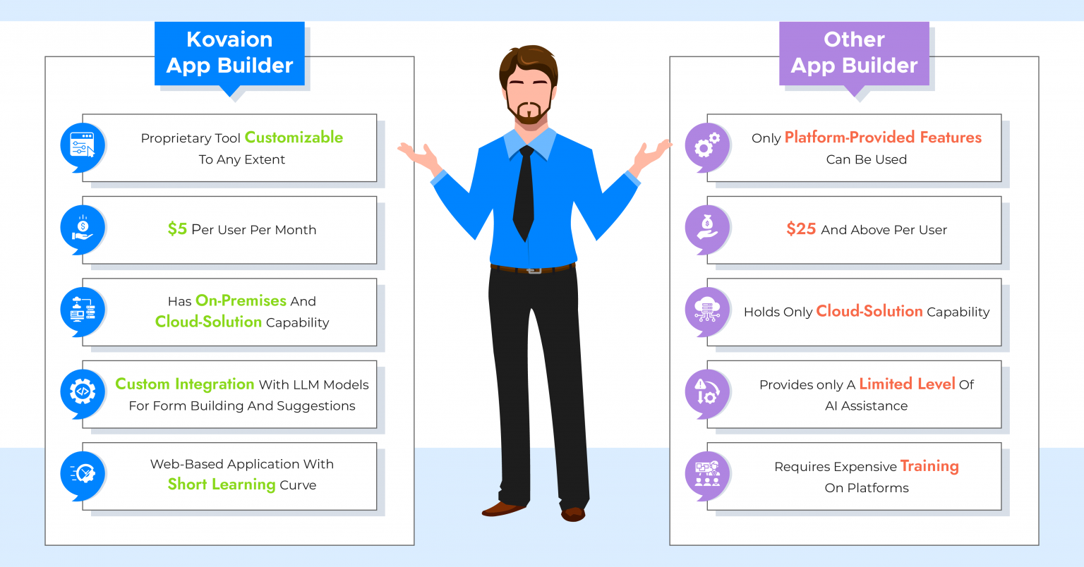 7 Low Code Platforms Developers Should Know Infoworld