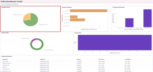 PeopleSoft HCM Update Image 49 | General & Onboarding Dashboard Insights - Completed Tasks