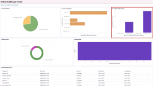 PeopleSoft HCM Update Image 49 | General & Onboarding Dashboard Insights - 3.1-In-Progress by Days Open