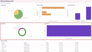 PeopleSoft HCM Update Image 49 | General & Onboarding Dashboard Insights - 3.3-Time taken to complete tasks