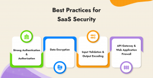 Best-practices-for-SaaS-security