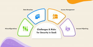 Challenges-and-Risks-for-Security-in-SaaS