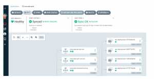 Fig.1: Continuous Integration and Delivery (CI/CD) Process