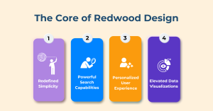 The Core of Redwood Design - All You Need to Know About Oracle Redwood