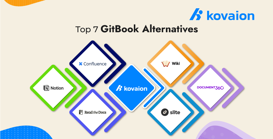 Top 7 GitBook Alternatives in 2025 