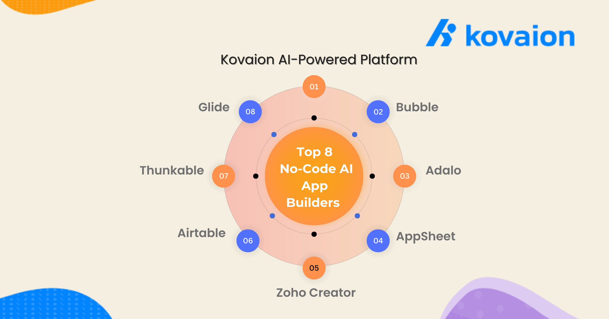 Top-8-No-Code-AI-App-Builders-in-2025 