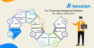 Info - Top 10 Learning Management Systems for Higher Education