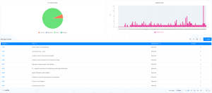 Helpdesk Dashboard 2