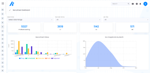 Overview of an AI-Powered HR Hub 