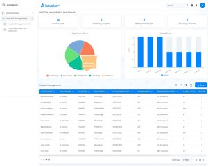 Hospital Management Dashboard 