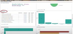 Fig 6 Favorite Solution Visualization