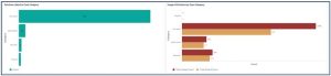 Fig 8 Case category visualization