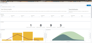 Fig.3.1: Team Rating Insights