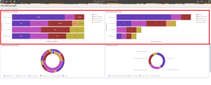 Fig.3.2: Team Rating Insights