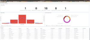 Fig.3.3: Team Rating Insights