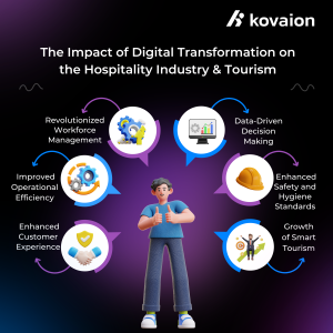 Impact of Digital Transformation on the Hospitality Industry and Tourism