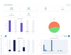 Helpdesk Dashboard 