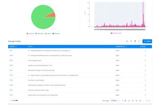 Helpdesk Dashboard 