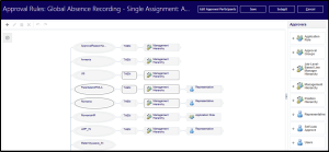 Streamlining Approval Rule Migration in Oracle Fusion HCM with SOA Composer - Fig 1 Approval Rules in Instance A