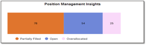 Fig 1: Position Management Insights tile