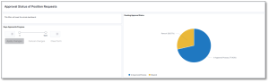 Fig 3: Approval status of position request