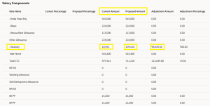 Fig 4 Validate Results - Recalculate Rate Component and Salary Details Using Run Rates-based Salary Process - Oracle HCM Cloud