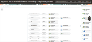 Streamlining Approval Rule Migration in Oracle Fusion HCM with SOA Composer - Fig_3.2 Approval Rules in Instance B