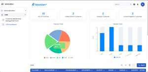 Created CRM Applicaion in KovaionAI Platform